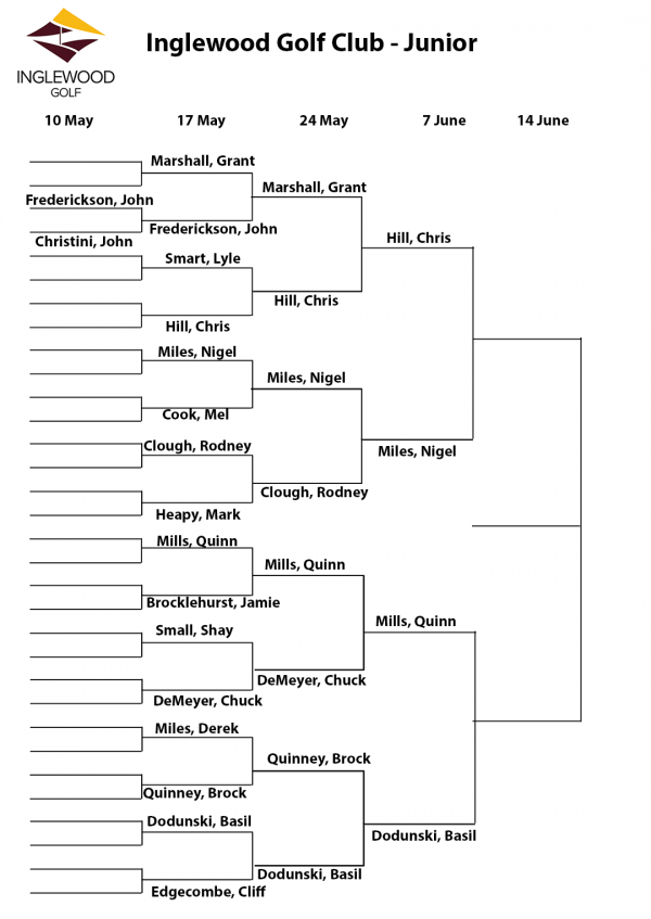 Junior4