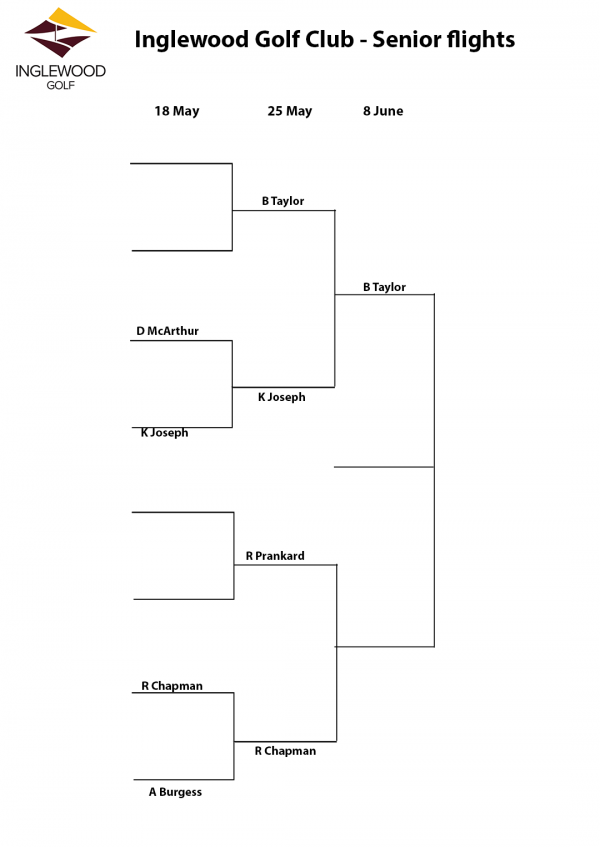 Club Champs flights » Inglewood Golf Club