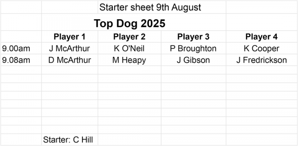 Starter sheet 9 August