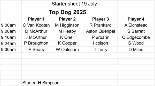 Starter sheet 19 July Sheet2